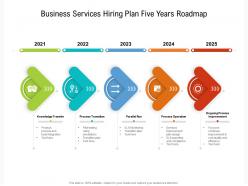 Business services hiring plan five years roadmap