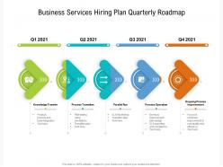 Business services hiring plan quarterly roadmap