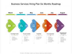 Business services hiring plan six months roadmap