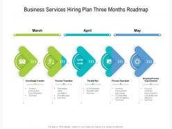 Business services hiring plan three months roadmap