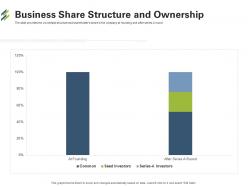 Business share structure and ownership first venture capital funding ppt ideas