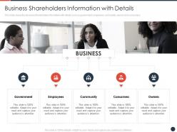 Business shareholders information with details strategies maximize shareholder value ppt grid