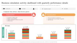 Business Simulation Activity Dashboard With Quarterly Performance Details