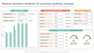 Business Simulation Dashboard For Practicing Marketing Strategies
