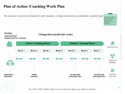 Business Skill Coaching Powerpoint Presentation Slides