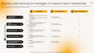 Business Skills TrAIning For Managers Building Strong Team Relationships Mkt Ss V