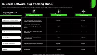Business Software Bug Tracking Status