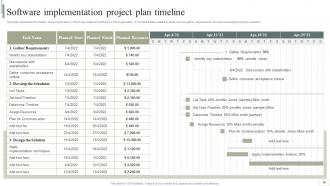Business Software Deployment Strategic Plan Powerpoint Presentation Slides