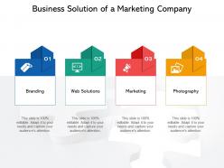 Business solution of a marketing company