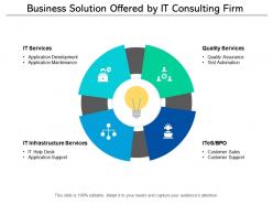 Business solution offered by it consulting firm