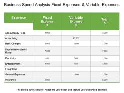 Business spend analysis fixed expenses and variable expenses