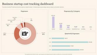 Business Startup Cost Tracking Dashboard