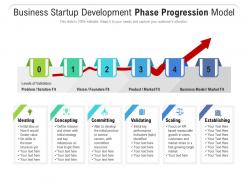 Business startup development phase progression model