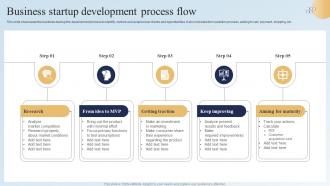 Business Startup Development Process Flow