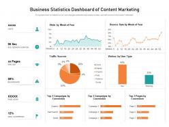 Business statistics dashboard of content marketing