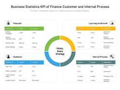 Business statistics kpi of finance customer and internal process