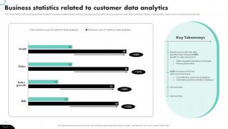 Business Statistics Related To Customer Data Analytics