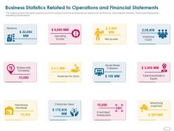 Business statistics related to operations and financial statements ppt designs