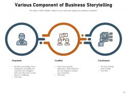 Business storytelling techniques procedure various component importance