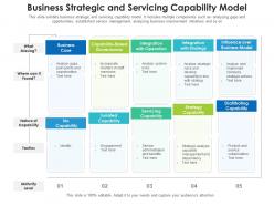 Business Strategic And Servicing Capability Model