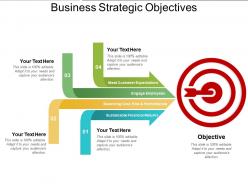 Business strategic objectives