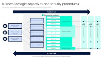 Business Strategic Objectives And Security Procedures