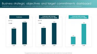 Business Strategic Objectives And Target Commitments Dashboard