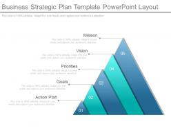 Business strategic plan template powerpoint layout