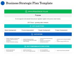 Business Strategic Plan Template Ppt Powerpoint Presentation Slides
