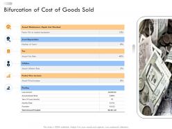 Business strategic planning bifurcation of cost of goods sold ppt pictures