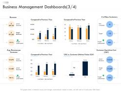 Business Strategic Planning Business Management Dashboards Cost Ppt Ideas