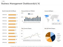 Business strategic planning business management dashboards profit ppt brochure