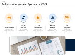 Business strategic planning business management kpis metrics margin ppt rules