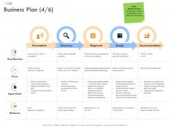 Business strategic planning business plan design ppt pictures