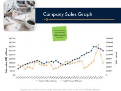 Business strategic planning company sales graph ppt pictures