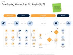 Business strategic planning developing marketing strategies drive ppt infographics