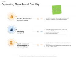 Business strategic planning expansion growth and stability ppt mockup