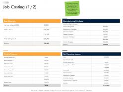 Business strategic planning job costing ppt icons