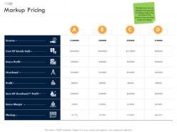 Business strategic planning markup pricing ppt themes