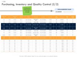 Business strategic planning purchasing inventory and quality control vendor ppt formats