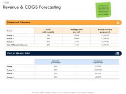 Business strategic planning revenue and cogs forecasting ppt inspiration