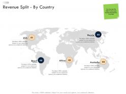 Business strategic planning revenue split by country ppt professional