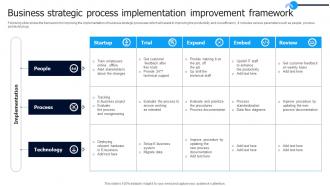 Business Strategic Process Implementation Improvement Framework