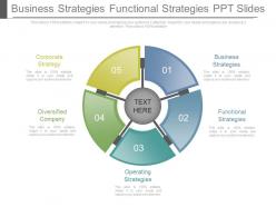 Business strategies functional strategies ppt slides