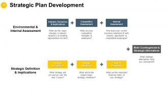 Business Strategies Powerpoint Presentation Slides