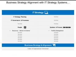 Business strategy alignment with it strategy systems and process