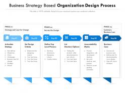Business Strategy Based Organization Design Process