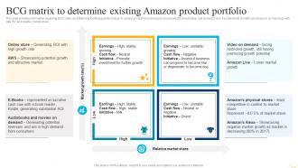 Business Strategy Behind Amazon BCG Matrix To Determine Existing Amazon Product Portfolio