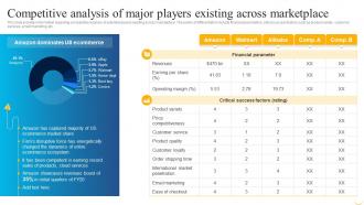 Business Strategy Behind Amazon Competitive Analysis Of Major Players Existing Across Marketplace