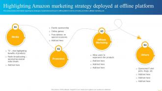 Business Strategy Behind Amazon Highlighting Amazon Marketing Strategy Deployed At Offline